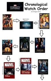 Infinity war in 2019, it will have been over a decade. Marvel Series Chronological Order Entrappingly Arninu Site