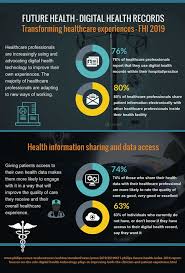 Future Health Focus On Health Records And Information Sharing Health Records Digital Healthcare Digital Health