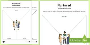 Wellbeing Indicators Nurtured Y Chart Worksheet Worksheet