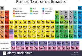 mendeleev periodic table of the chemical elements