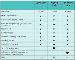 If you're great with dogs and love spending time with them, why not consider becoming a professional pet sitter in your area? Mobile Pet Sitting Fur Mum Pet Care Townsville S Small Dog Specialists