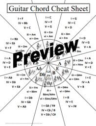 Guitar Chord Circle Of Fifths