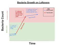 What Is A Kill Step In Food Safety Fda Reader