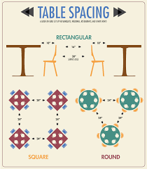 There are six different ways to set a table: Infographic Banquet Table Spacing