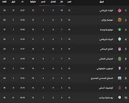 ترتيب منتخبات العالم الحالي وفق تصنيف الفيفا. ØªØ±ØªÙŠØ¨ Ø§Ù„ÙØ±Ù‚ Ø¹Ø§Ù„Ù…ÙŠØ§