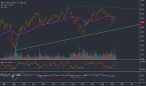 For financial reporting, their fiscal year ends on october 31st. Bns Aktienkurs Und Chart Nyse Bns Tradingview