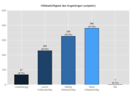 Simplify Frequency Plots With Ggplot In R Rstats Diagram