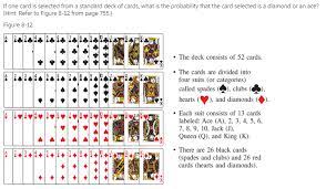 If you include the two jokers, which are also black in most decks, you would have 26 normal black cards + 2 black jokers = 28 black cards. Answered If One Card Is Selected From A Standard Bartleby