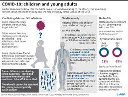 According to the american academy of pediatrics and the children's hospital association, in the u.s. How Contagious Are Kids With Covid Short Answer We Don T Know European Data News Hub