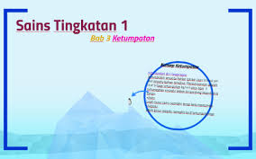 Share & embed nota sains tingkatan 2 bab 1. Sains Tingkatan 1 By Aisyhah Ismail