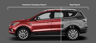 You can't buy gap coverage unless you also have comprehensive and collision insurance. Gap Coverage Plan Johnson City Tn Serving Kingsport Bristol