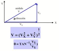Una de las fórmulas siguientes puede ser ejemplo: Fisica Y Vectores Physica4x4