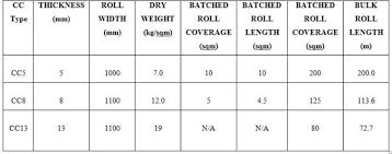 Does concrete canvas offer storewide discount codes? Concrete Cloth Properties Materials Applications And Process