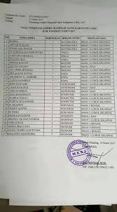 Info Osn 2020 Posts Facebook