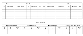 Download contoh format tabel buku mutasi siswa lengkap 14 nov 2016 1 comment proses mutasi siswa harus dicatat dan dibukukan dengan baik sehingga dapat dilakukan monitoring terhadap siswa yang melakukan perpindahan baik siswa yang masuk maupun siswa yang pindah sekolah. Format Buku Mutasi Siswa Informasi Data Sekolah