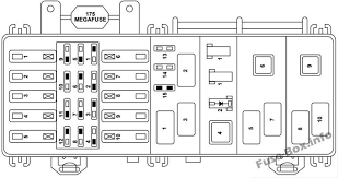 I have a 04 ford exploror 4.6 v8 eddie bauer while driving it stalled out. Ford Explorer 1996 2001 Fuse Box Diagram Ford Explorer Fuse Box Fuses