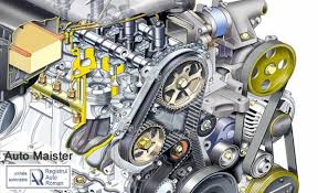 Logan, clio ii, kangoo, suzuki jimny. Logan Manopera Inlocuire Kit Distributie 1 4 Benzina 1 5 Diesel