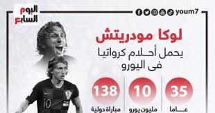 ونجح قائد منتخب كرواتيا لوكا مودريتش، الذي يقدم مستويات رائعة، في قيادة منتخب بلاده إلي الوصول لنصف نهائي كأس العالم بعد تغلب كرواتيا علي روسيا أمس بركلات. Ù†Ø¬ÙˆÙ… ÙŠÙˆØ±Ùˆ 2020 Ù„ÙˆÙƒØ§ Ù…ÙˆØ¯Ø±ÙŠØªØ´ Ø£Ø³Ø·ÙˆØ±Ø© ÙƒØ±ÙˆØ§ØªÙŠØ§ Ø¥Ù†ÙÙˆ Ø¬Ø±Ø§Ù ØµØ­Ø§ÙØ© Ø§Ù„Ø¬Ø¯ÙŠØ¯ Ø±ÙŠØ§Ø¶Ø©