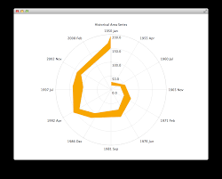 qt charts 1 3 0 released