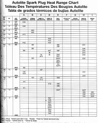 63 Reasonable Autolite Heat Chart