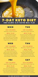 Pin On Intermittent Fasting Diet
