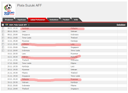 Indonesia akan menjadi tuan rumah saat menjamu timor leste pada tangal 13 november dan filipina pada tanggal 25 november mendatang. Jadual Piala Suzuki Aff 2018 Dan Siaran Langsung Di Rtm The Sukan