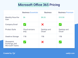 Simplifying The Confusion Of The Office 365 Pricing Plans
