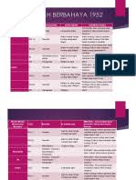 Walaupun diakui tetap dadah yang berbahaya; Akta Dadah Berbahaya 1952