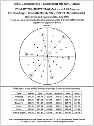 Chroma Du Monde Reference Settings Quaker Ridge Motorsports