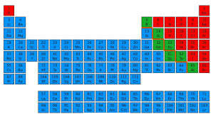 To find out more complete and clear information or images, you can visit. Perbezaan Antara Logam Dan Metalloid Logam Vs Metaloid 2021 Sains Alam