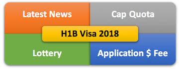 H1b Visa 2018 News Quota Cap Lottery Results Faqs