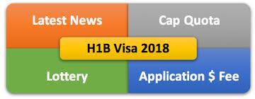 h1b visa 2018 news quota cap lottery results faqs