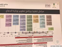 تضم الوزارة اربعة أفرع رئيسية للقوات المسلحة وهي القوات البرية الملكية السعودية. Ù…Ø´Ø±ÙˆØ¹ ØªØ·ÙˆÙŠØ± ÙˆØ²Ø§Ø±Ø© Ø§Ù„Ø¯ÙØ§Ø¹ Ø§Ù„Ø³Ø¹ÙˆØ¯ÙŠØ© Ù…ØªØ§Ø¨Ø¹Ø© Ø§Ù„Ø¨Ø±Ù†Ø§Ù…Ø¬ Defense Arab Ø§Ù„Ù…Ù†ØªØ¯Ù‰ Ø§Ù„Ø¹Ø±Ø¨ÙŠ Ù„Ù„Ø¯ÙØ§Ø¹ ÙˆØ§Ù„ØªØ³Ù„ÙŠØ­