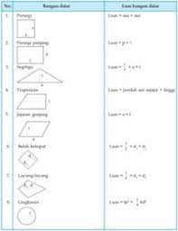 Soal matematika kelas 2 sd bab 6 bangun datar dan kunci jawaban. Beautifull Soal Bangun Datar Kelas 2 Sd Doc Terbaru