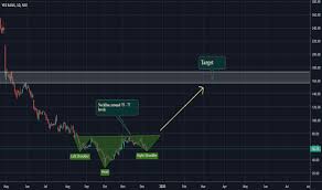 Yesbank Stock Price And Chart Nse Yesbank Tradingview