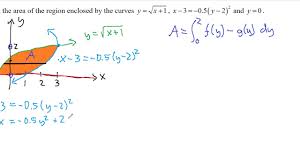 Enter the smaller function, larger function and the limit values in the given input fields. Average Value And Area Revisited