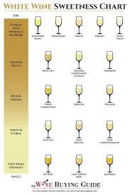 White Wine Sweetness Chart Wine Drinks Sweet White Wine