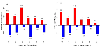 Foods Free Full Text Metabolomics Analysis Of The Deterioration Mechanism And Storage Time Limit Of Tender Coconut Water During Storage Html