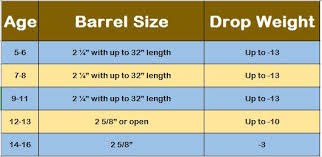 Height And Weight Chart For Baseball Bats 2019