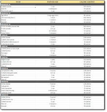 General printable ketogenic diet food list (pdf) to use a reference or you keto diet grocery list; Weight Loss Meals For Men 10 Mouth Watering Recipes