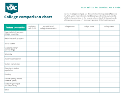 college comparison templates at allbusinesstemplates com