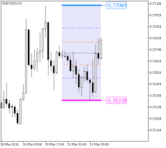 ressupfibo forex mt5 indicator forex mt4 indicators