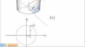 Finding The Volume Of A Wedge In Cylinder Youtube