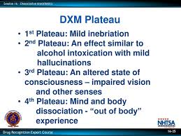 100 Minutes Session 16 Dissociative Anesthetics Ppt Download