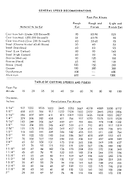 37 credible material cutting speed chart