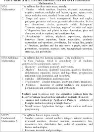 Perimeter = 3𝑐𝑚 + 6𝑐𝑚 + 4𝑐𝑚 + 5𝑐𝑚 + 5 𝑐𝑚 + 4𝑐𝑚 = 27 𝑐𝑚. Pdf Secondary School Mathematics Gender And Mufy Math Performance A Sunway Campus Case Study Semantic Scholar
