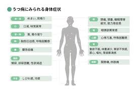 新宿心療内科よりそいメンタルクリニック