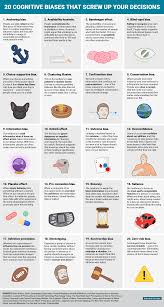 Why Do You Make Bad Decisions Cognitive Bias Positive Psychology Psychology