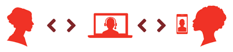 The nz relay range of services is provided by the crown for people with communications disabilities. Srv Canada Vrs