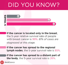 Can men get breast cancer? Breast Cancer Awareness Month 2017 Medigence